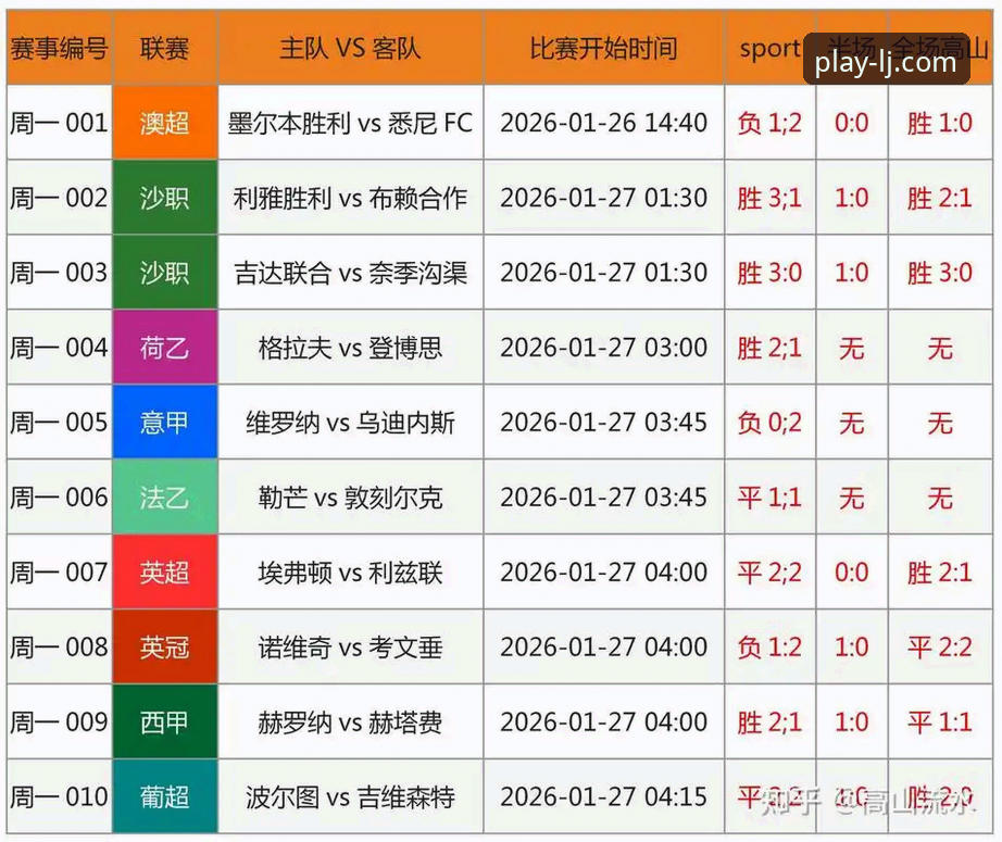 乐竞入口地址评测 乐竞体育平台观赛指南:英格兰0-1日本冷门战局深度复盘